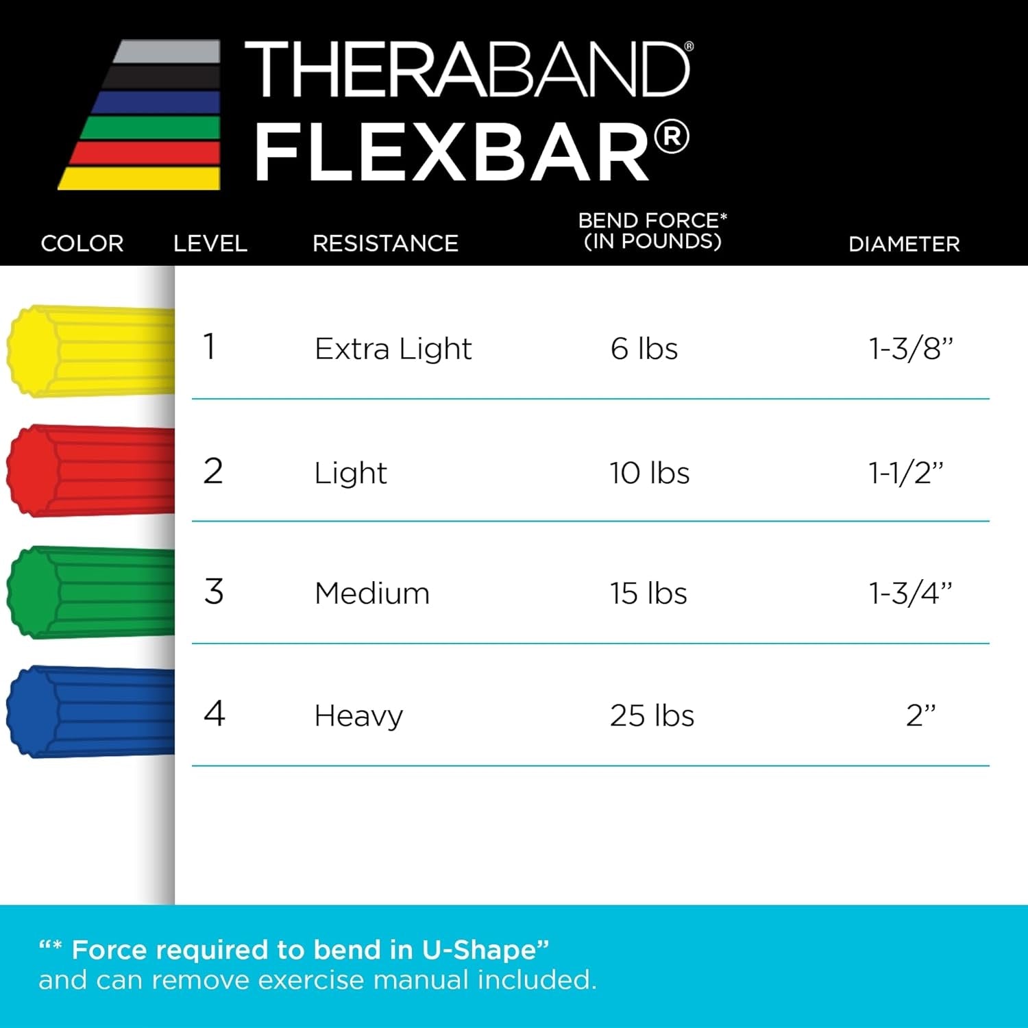 Flexbar, Tennis Elbow Therapy Bar, Relieve Tendonitis Pain & Improve Grip Strength, Resistance Bar for Golfers Elbow & Tendinitis, Blue, Heavy, Advanced